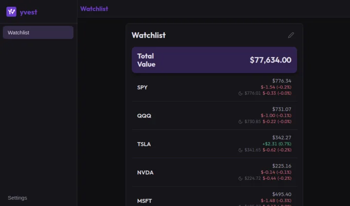 Yvest preview